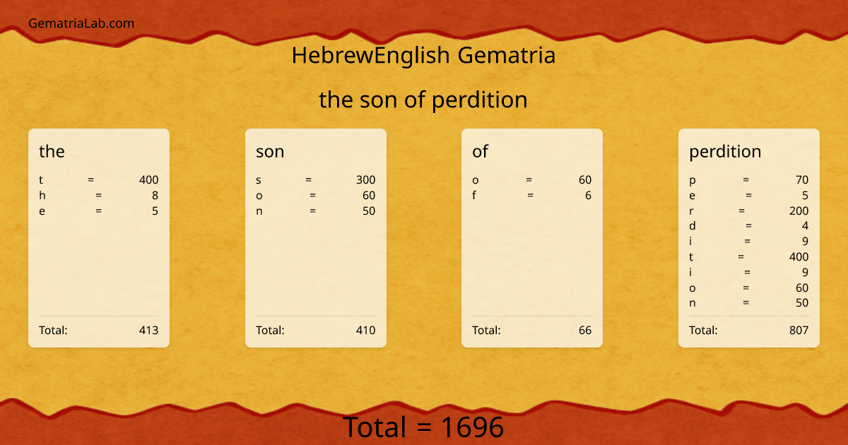 the son of perdition in hebrewEnglish Gematria